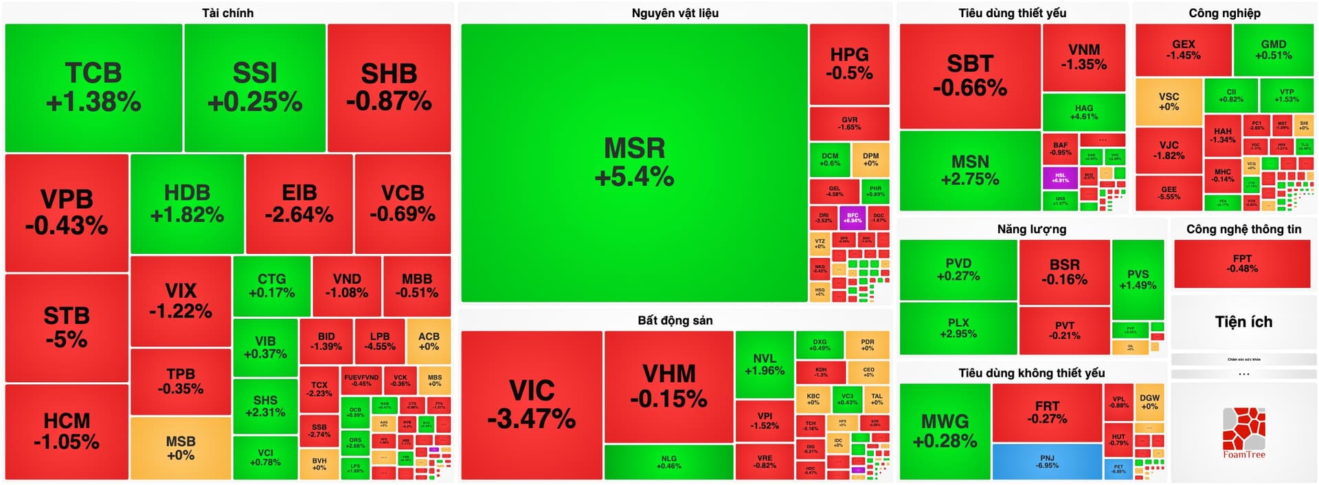 Bản tin chứng khoán 01/10: VN-Index "rơi tự do" gần 20 điểm, "Bóng ma" STB và LPB đè nặng chỉ số